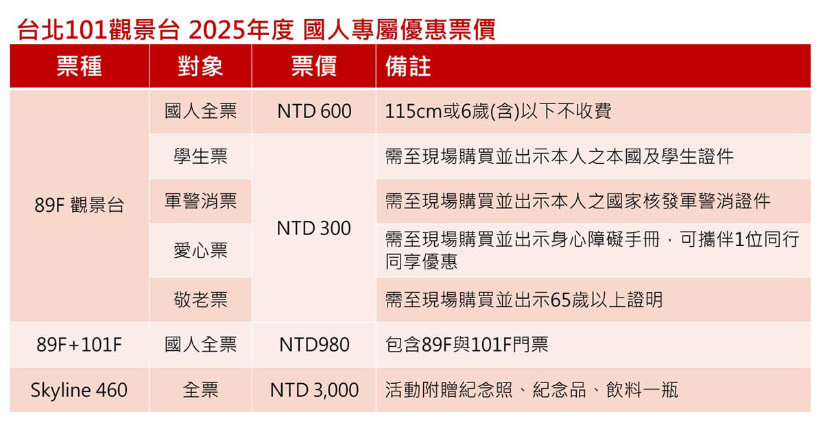 Taipei 101 Observatory37